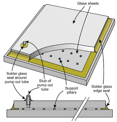 Vacuum Insulating Glass
